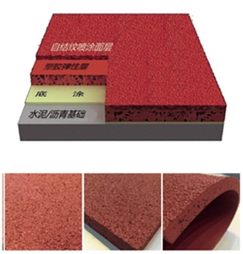 williamhill集团—六种塑胶跑道